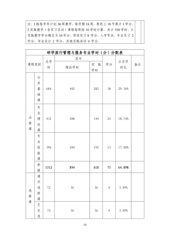 畢業(yè)生登記表15.png
